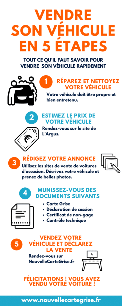 Comment vendre sa voiture